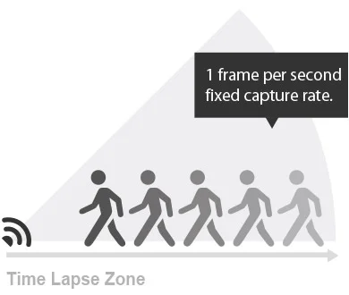 time lapse zone